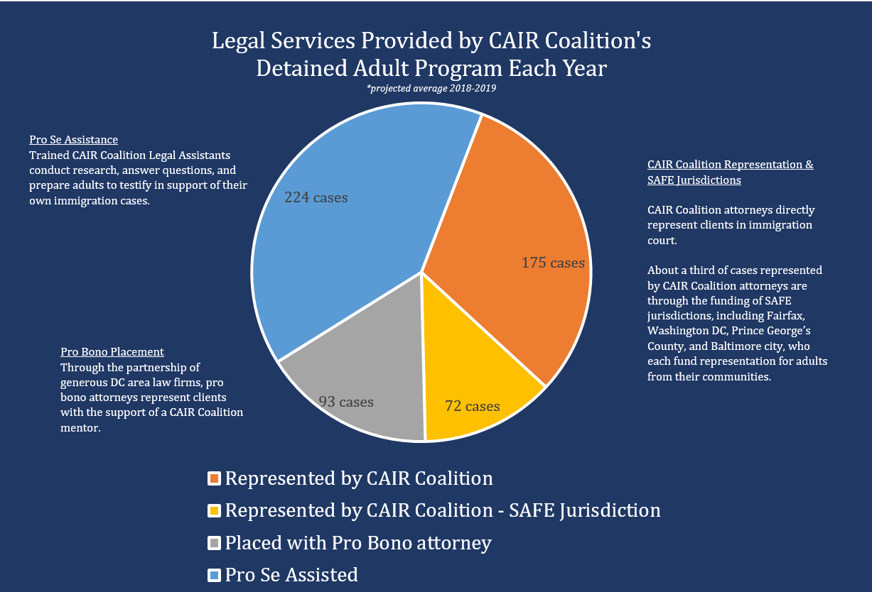 DAP Legal Services - projected average